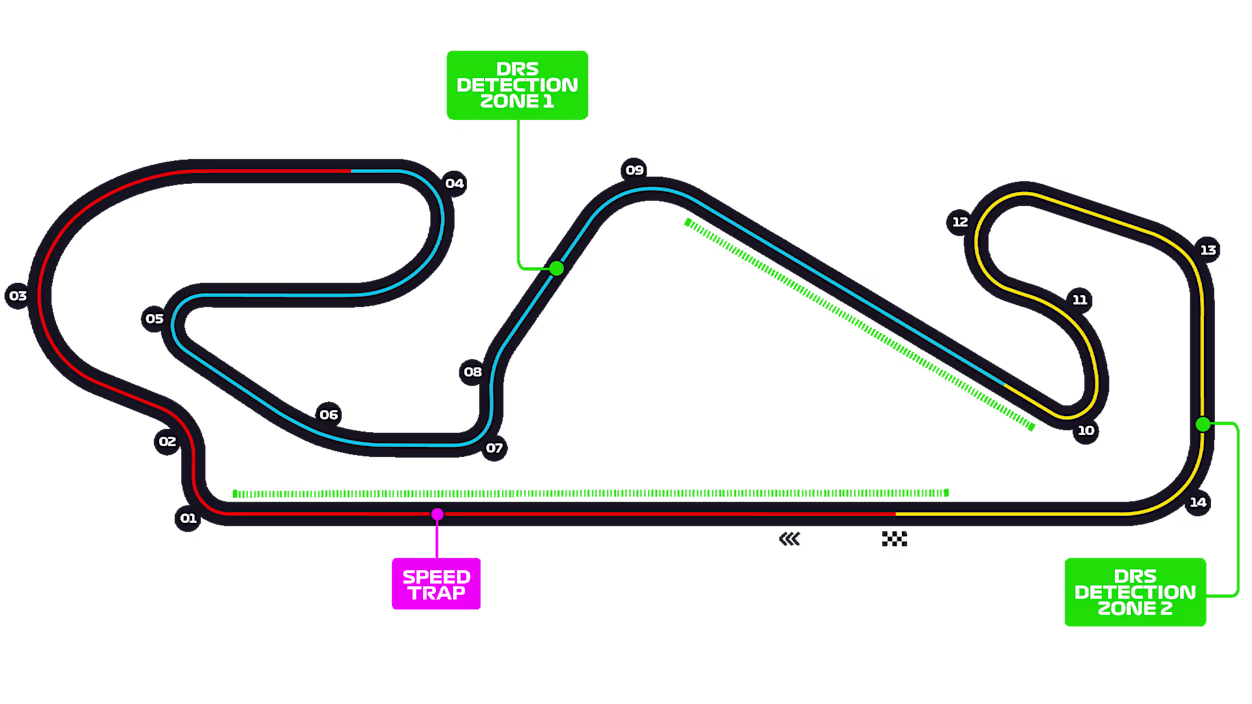 F1