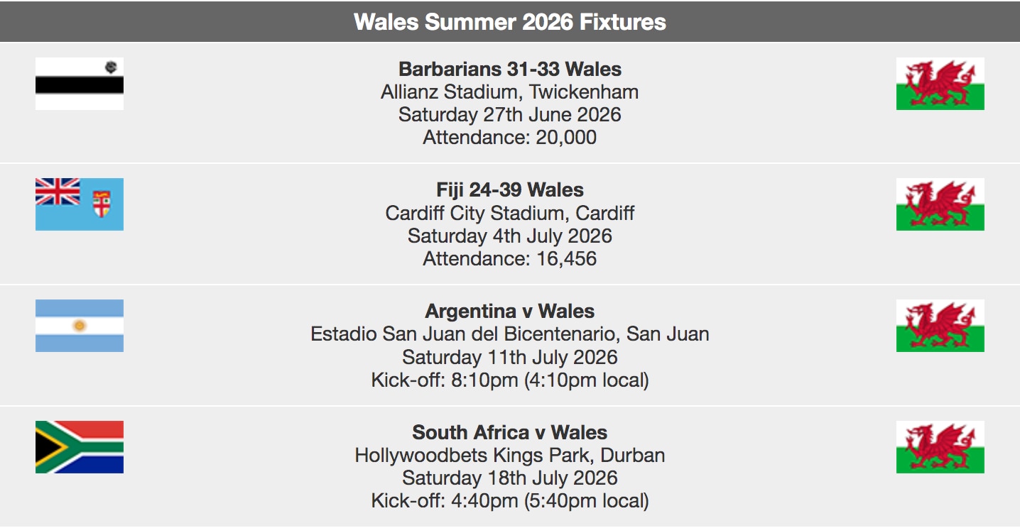 Argentina v Wales 2026